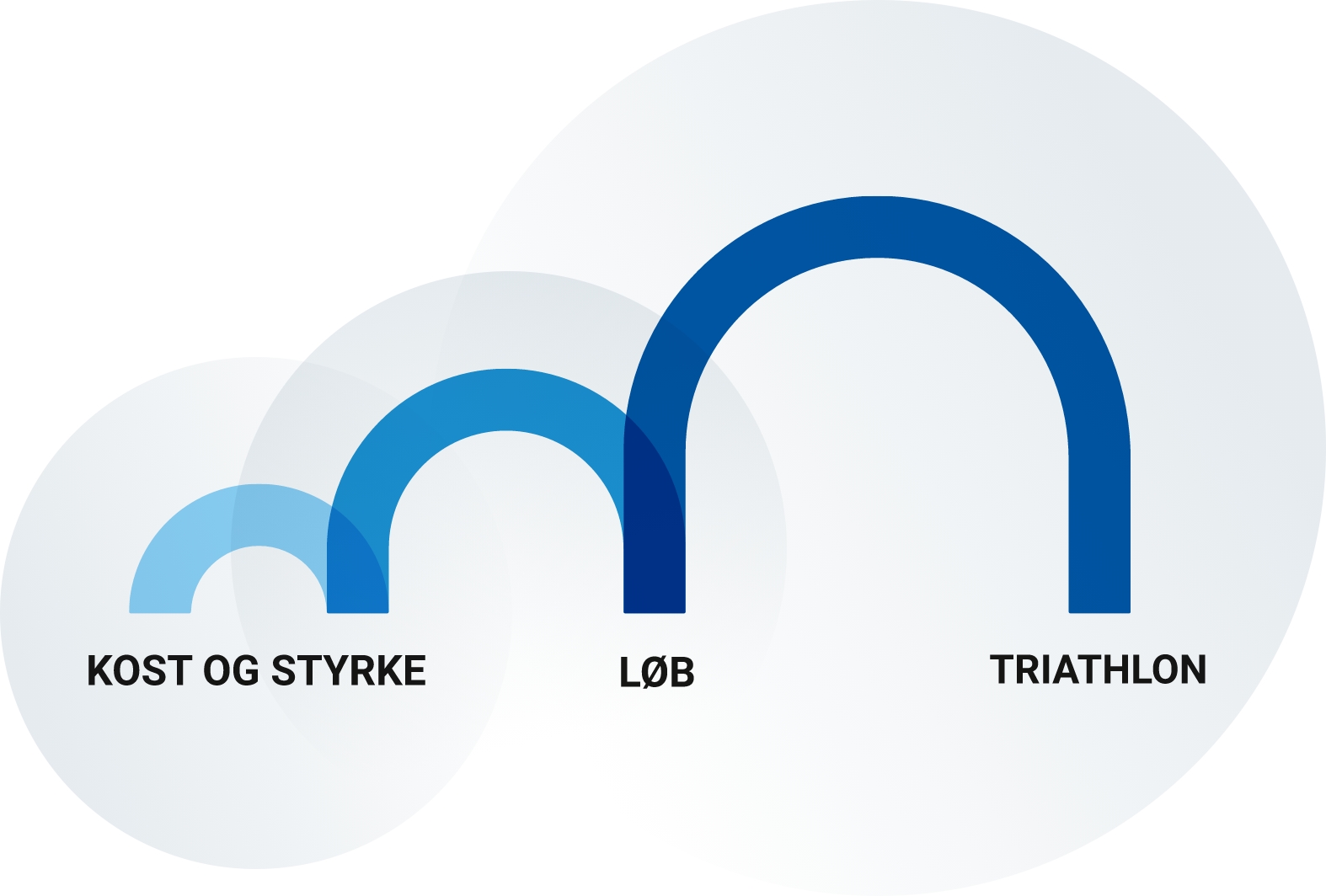 Træningsmakker - Det tilbyder vi